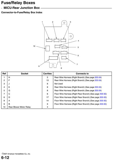 2007 honda odyssey micu rear junction box|Honda Odyssey rear junction box problems.